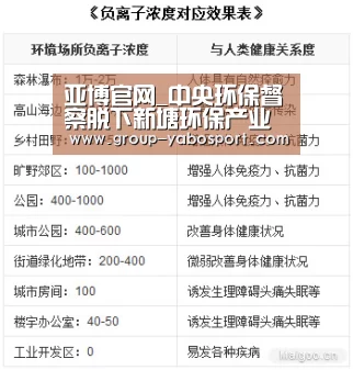 亚博官网_中央环保督察脱下新塘环保产业园“马甲” 关停污染企业打造广州东部CBD(图1)