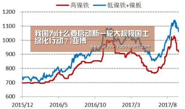 我国为什么要启动新一轮大规模国土绿化行动?|亚博(图2) 亚博官网